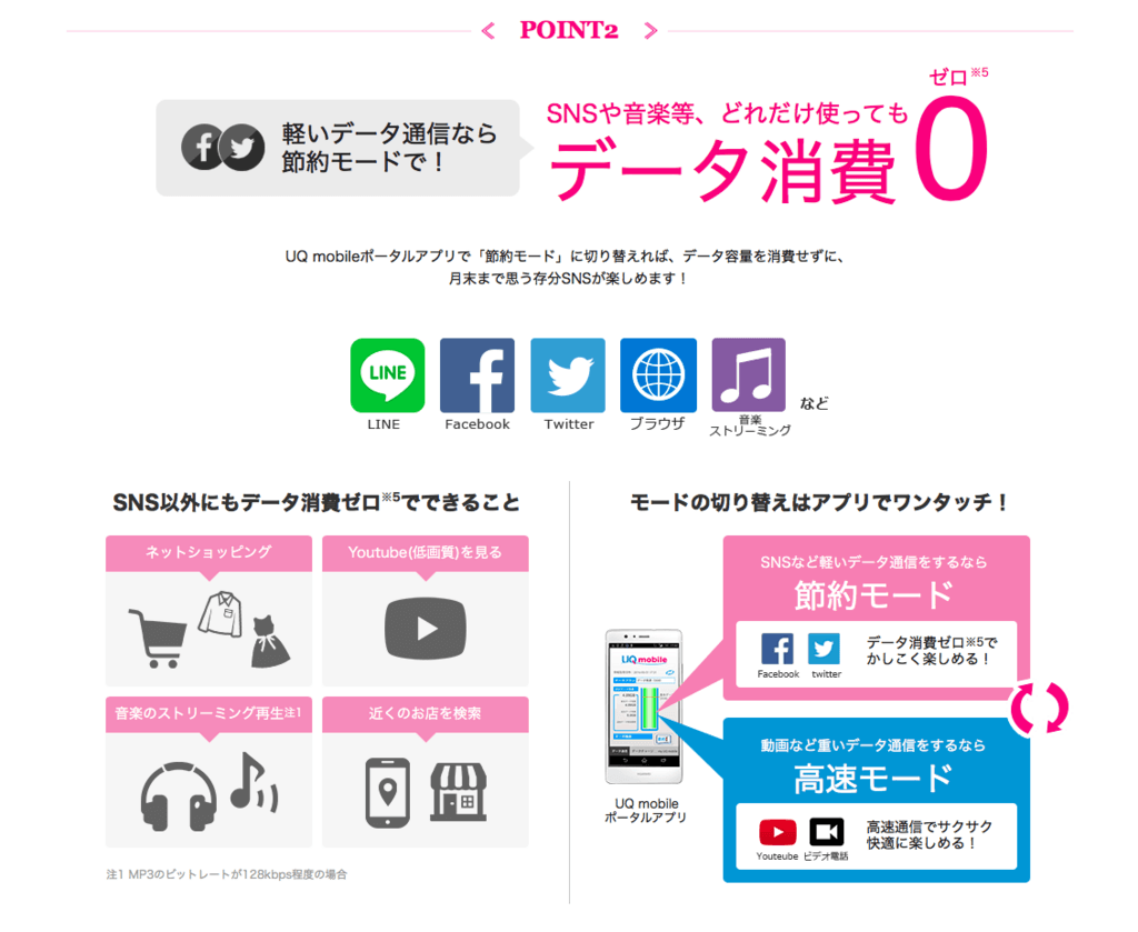 UQ mobile「SNSどれだけ使っても0円」は注釈をよく読まないと危険！？